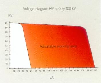 Diagramm