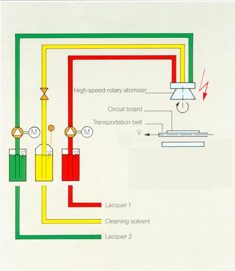 diagramm